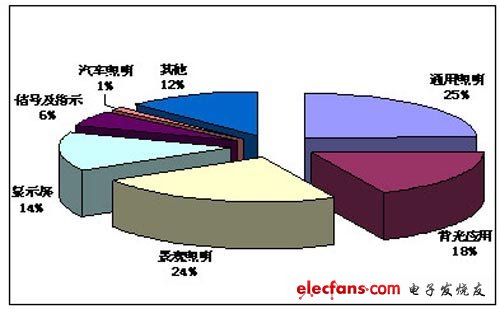 2011ڰ뵼巢չſ